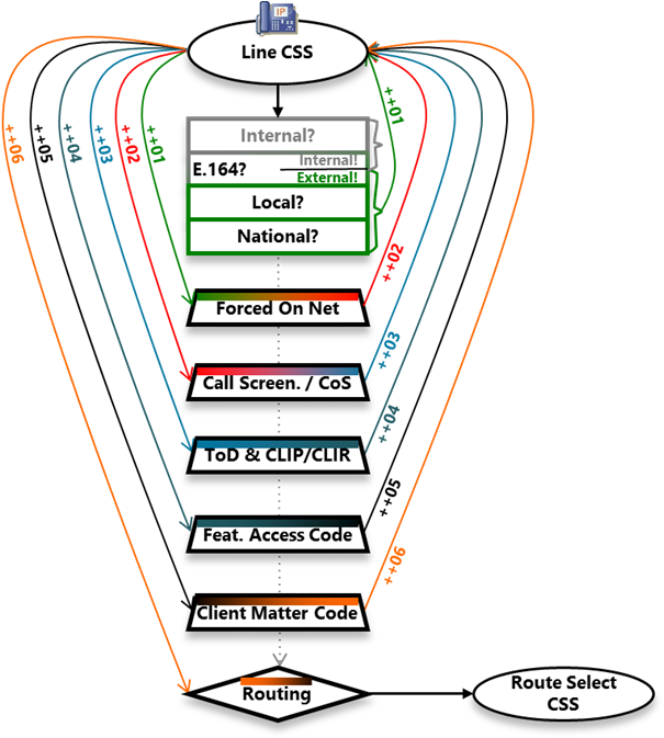 3e9dc3fe 90ac 44e6 B8fe A0b939898663 - Portable Network Graphics (618x677), Png Download
