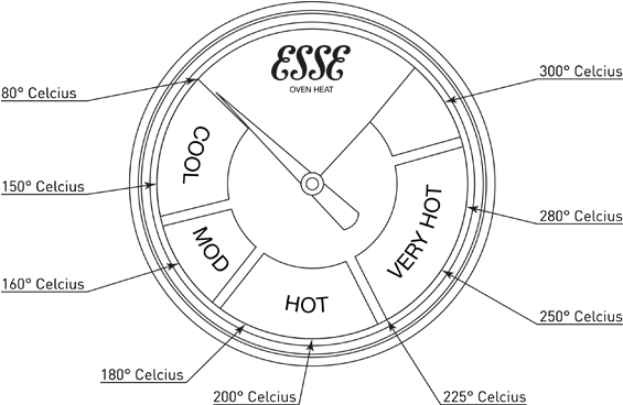 Ironheart Oven Temperature Dial - Esse (600x404), Png Download