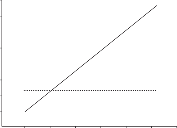 The Amount Of Carbon Respired Annually By An Individual - Plot (582x420), Png Download
