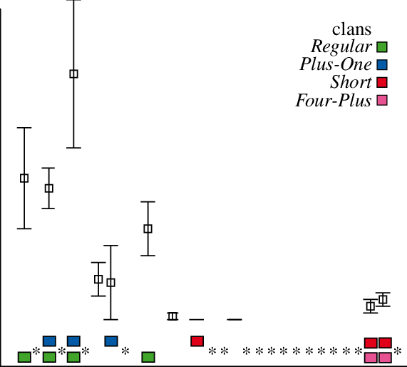 Encounter Rates Of Sperm Whale Off The Galápagos Islands - Galápagos Islands (571x514), Png Download