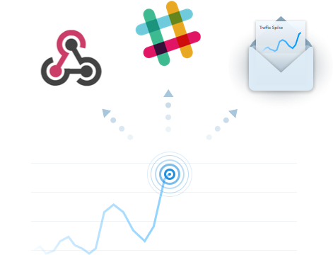 Gosquared Traffic Spike Notifications Integrate With - Webhook (500x400), Png Download