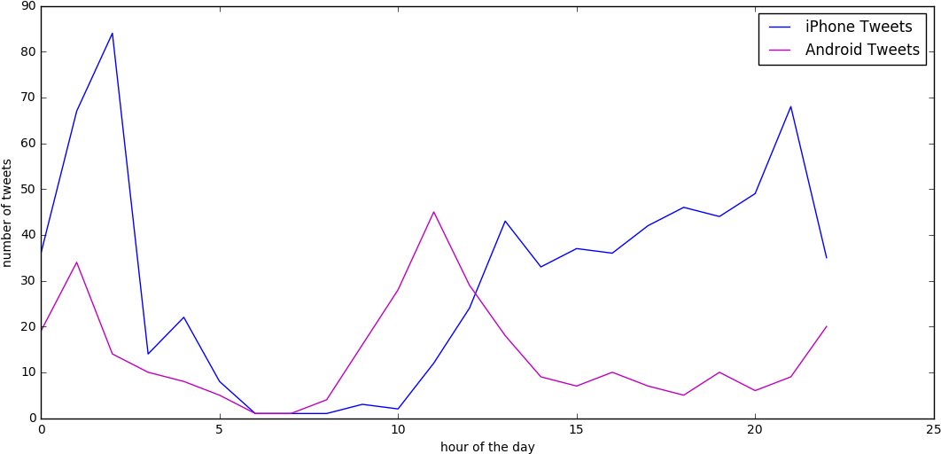 Trump On Android Retweets A Lot Manually By Adding - Diagram (1080x532), Png Download