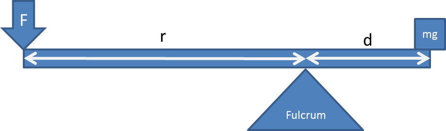 We Decided To Talk About An Ideal Lever Arm That Way - Triangle (919x270), Png Download