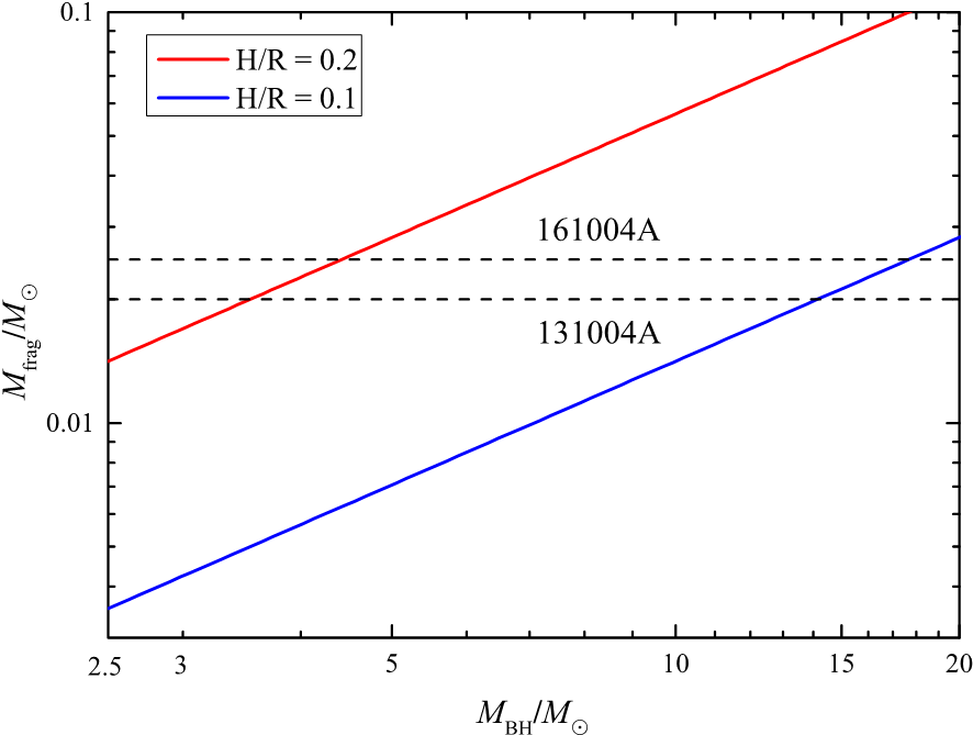 Central Engine Powered Bright X Ray Flares In Short - Diagram (1136x794), Png Download