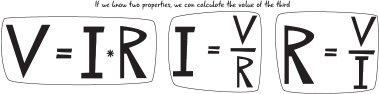 Ch4 Ohms Law Variations - Ohm's Law Variations (775x199), Png Download