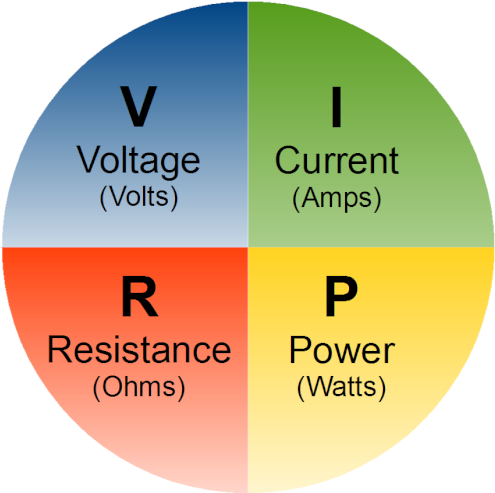 Ohms Law Relationship - Ohms Law Calculator (500x500), Png Download
