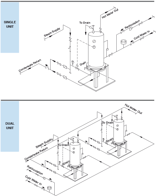 Model Stx Piping Layout - Mechanical Engineering (544x705), Png Download