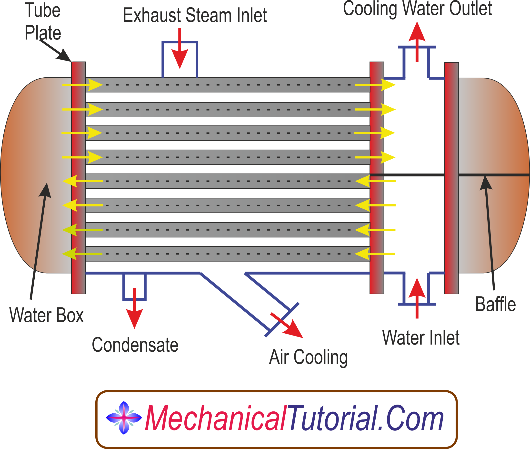 Surface Condenser Diagram - Surface Condenser (2173x1840), Png Download