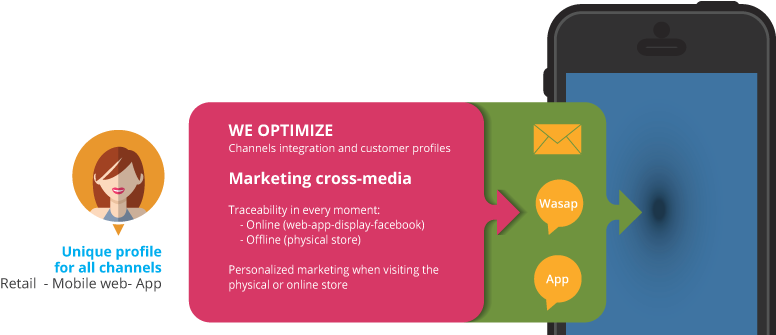 Vector Optimizeen - Mobile Phone (800x365), Png Download