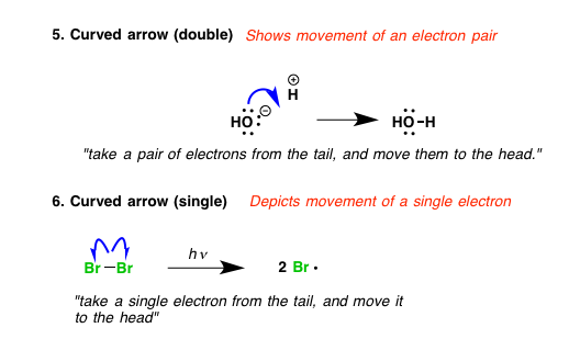 The Curved Arrow - Arrow Rule Definition Science (518x309), Png Download