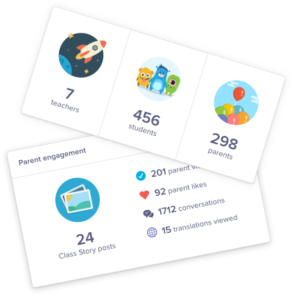 Bring Your School Community Together - Classdojo (421x427), Png Download
