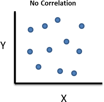 "why Is Obama Playing Basketball Today That Is Why - Correlation Meme (367x381), Png Download