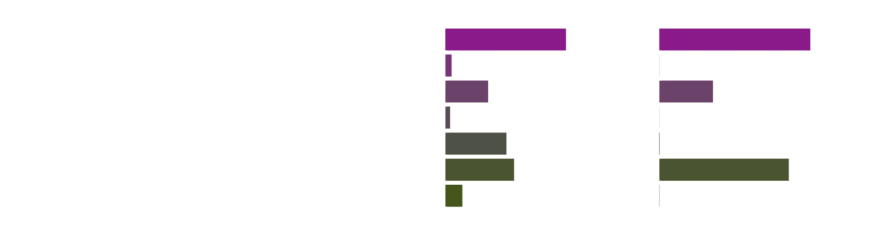 Like Coffee Shops, Vegan Restaurants Could Be A Cultural - Graphics (1920x1080), Png Download