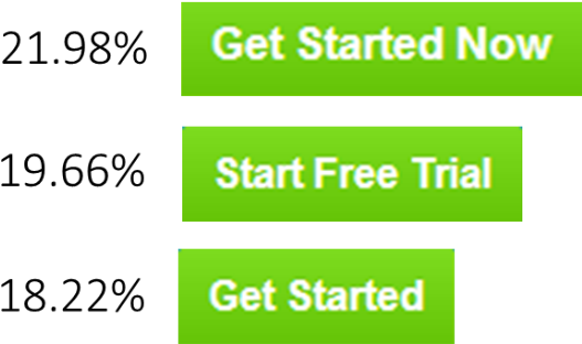 Does - Get Started Now Button (558x322), Png Download