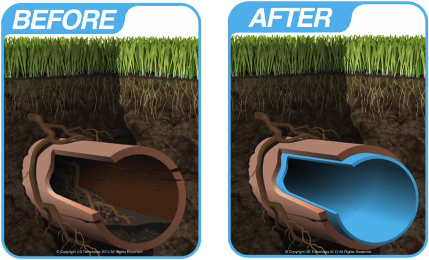 Sewer Lining - Cured In Place Pipe Lining (900x591), Png Download