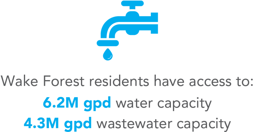 Infrastructure Water Sewer - Water (1000x666), Png Download