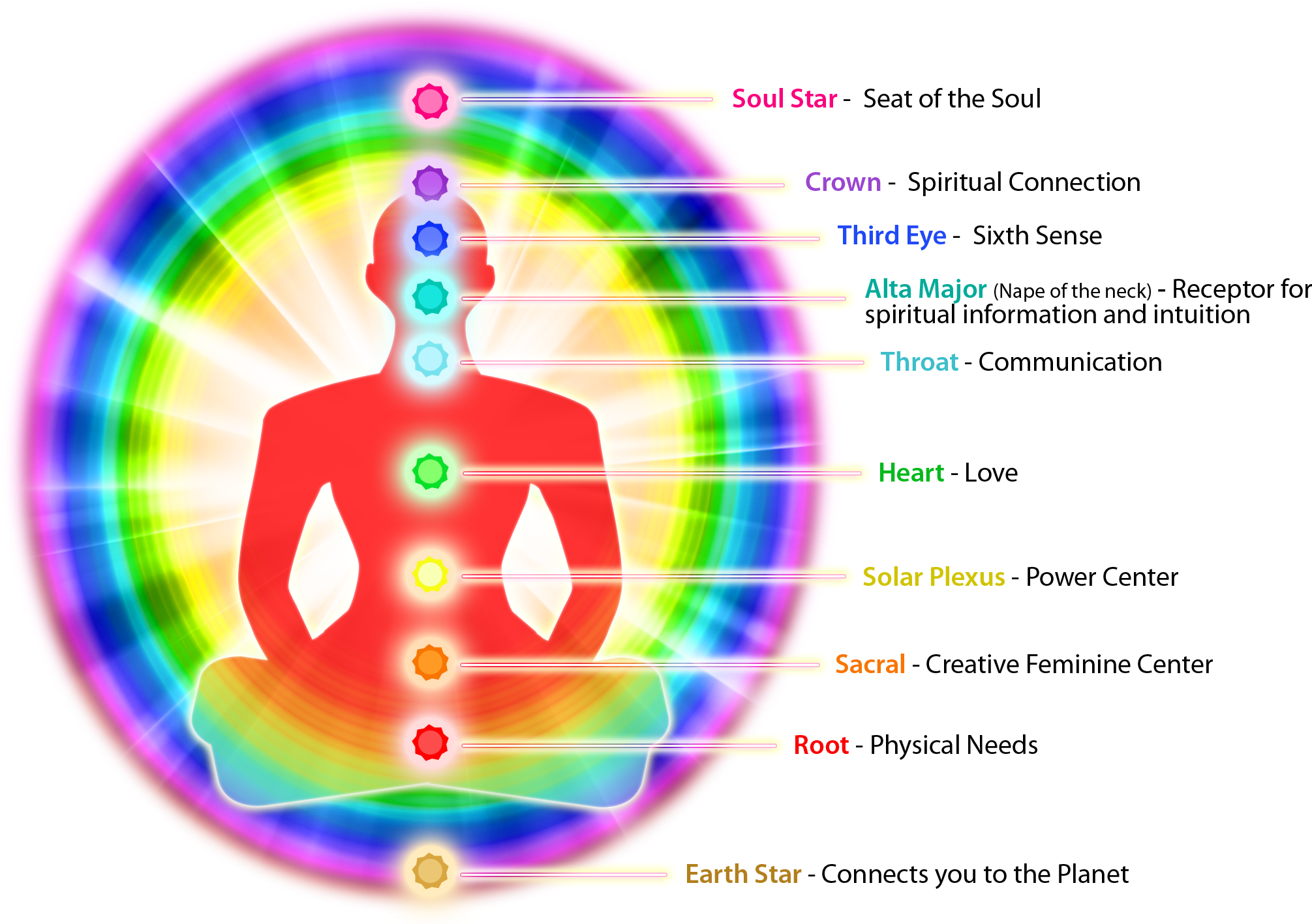 How Chakras & Auras Work Together - Human Aura Kirlian Photography (2042x1426), Png Download