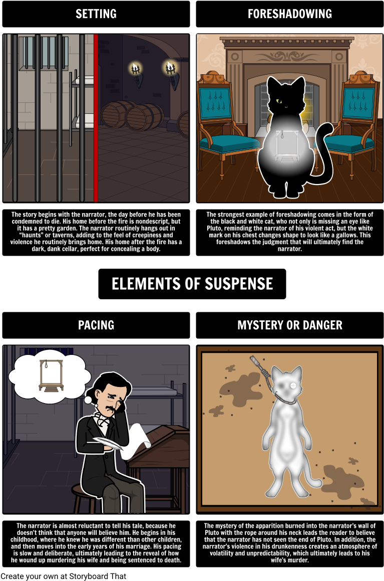 Elements Of Suspense In The Black Cat - Dibujos De La Historieta El Gato Negro (789x1182), Png Download