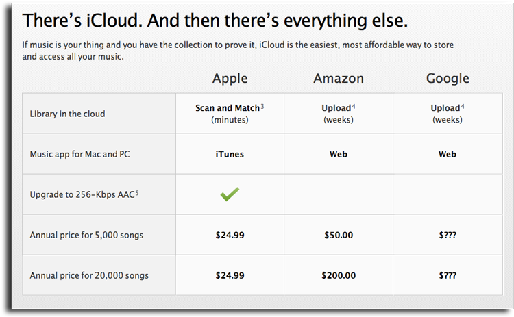 Itunes Match - " - Apl Itunes Com Bill Que Es (800x514), Png Download