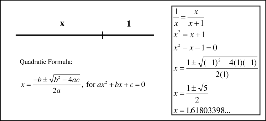 Golden Ratio Resources - Golden Ratio (850x388), Png Download