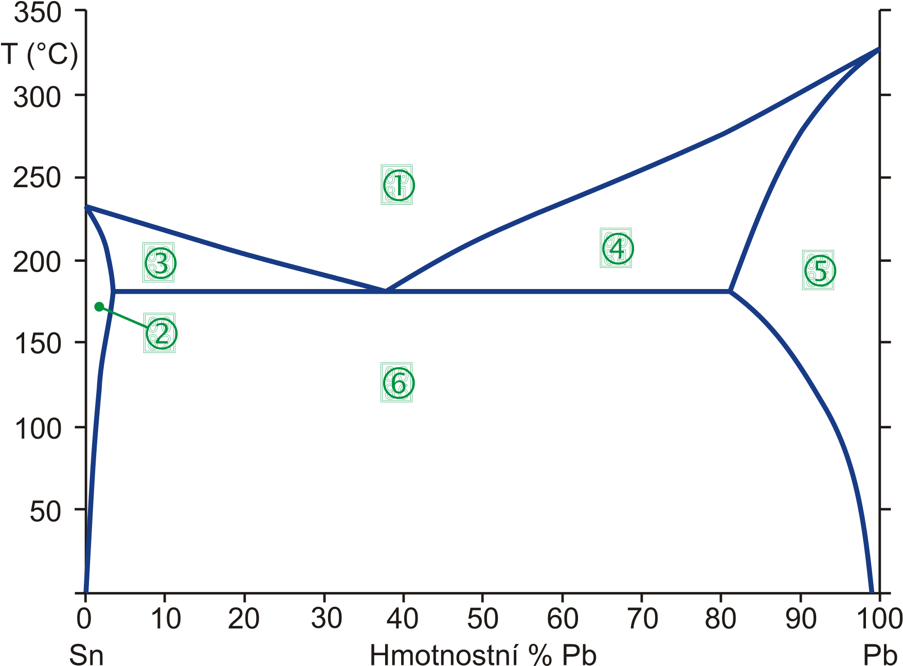 Open - Sn Pb (2000x1418), Png Download