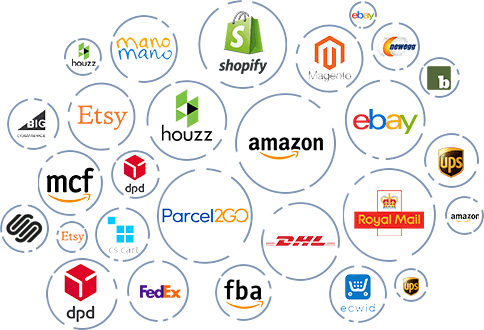 Connect More Marketplaces To Your Ebay And Etsy Accounts - Circle (484x330), Png Download