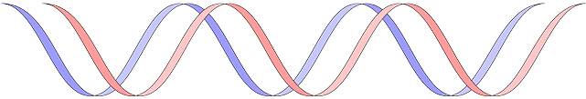 Dna, Gene, Genetics, Molecule, Science, Helix - Genetics (640x320), Png Download