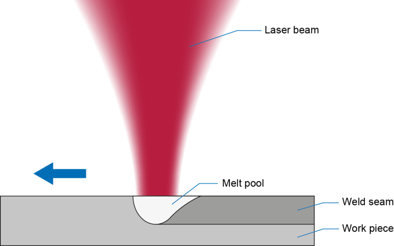 Depths With A Maximum Of One Millimeter And Is Mainly - Diagram (800x501), Png Download