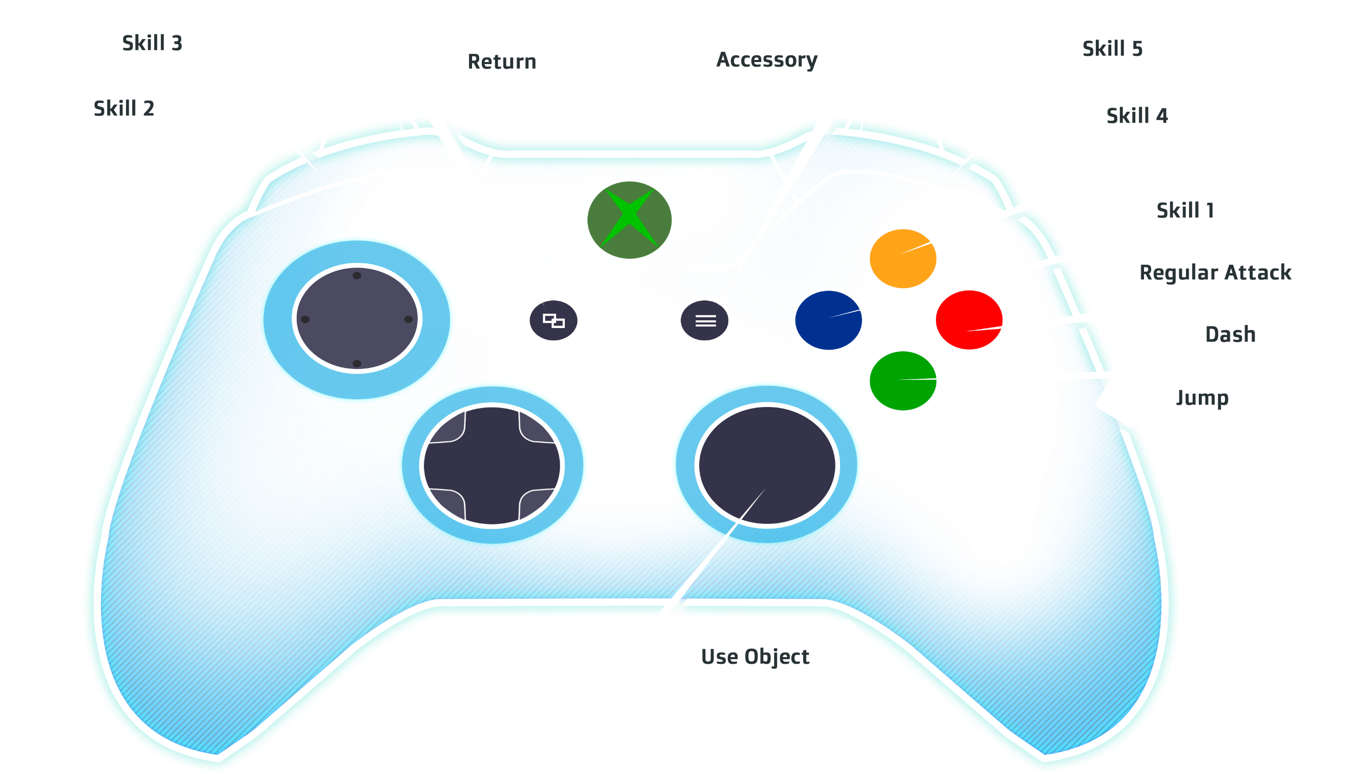 Movement - - Game (2880x1658), Png Download