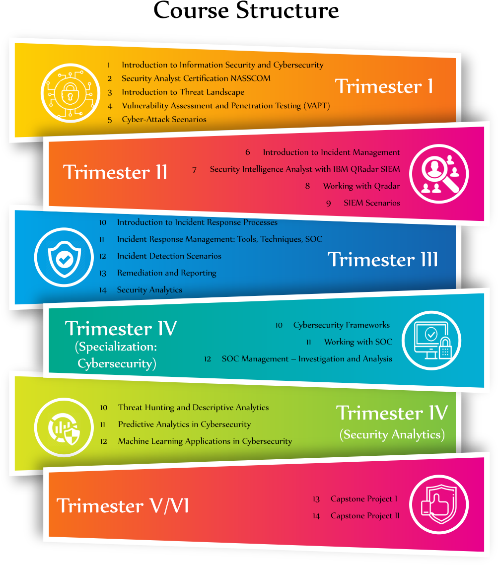 Download Tech In Cybersecurity Program Structure - Arrows Bar Chart For ...