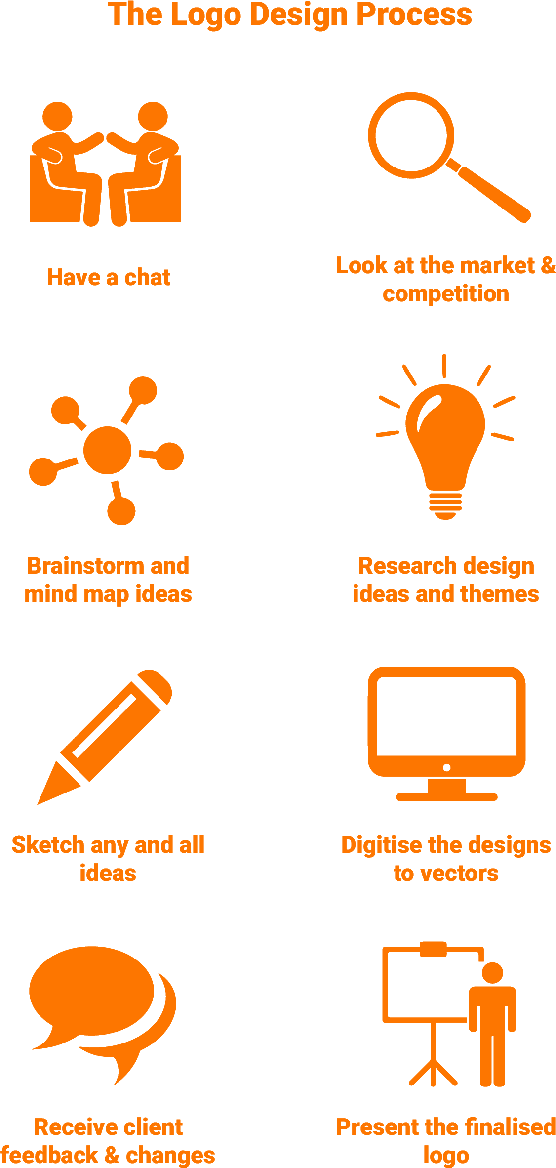 Logo Design - Illustration (1958x2875), Png Download