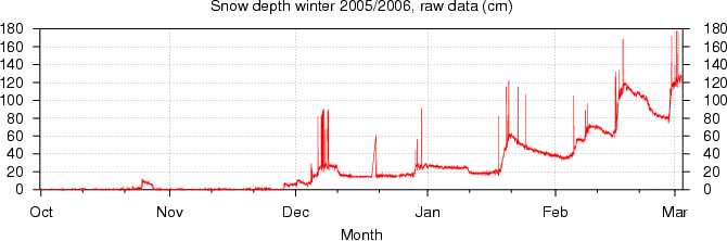 It's Definitely More Snow In The Area Now Than In The - Diagram (670x222), Png Download
