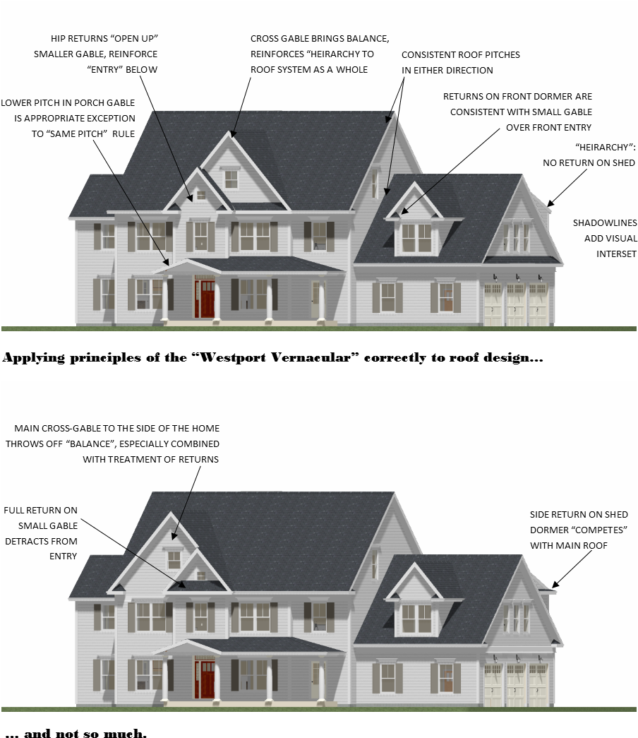 Roof Do And Dont - Cross Gable (914x1066), Png Download