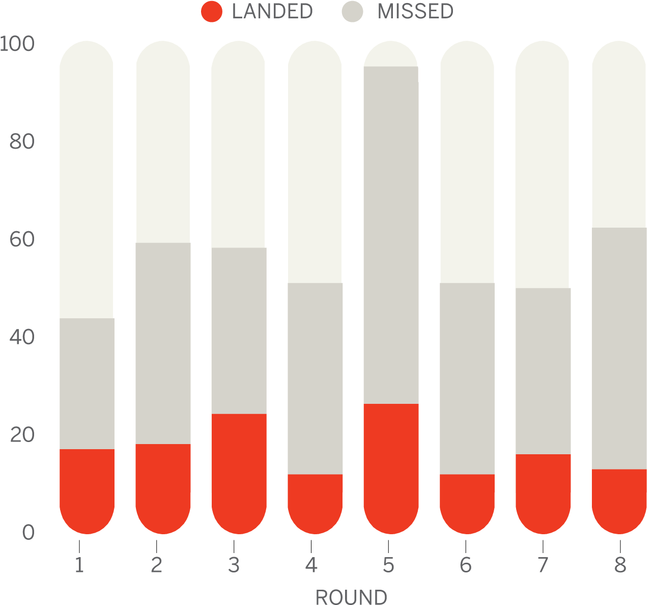 Foreman Total Punches - Musical Keyboard (1296x1238), Png Download