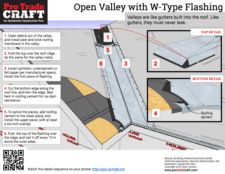Open Roof Valley Flashing W Metal - Open Valley Spacing Shingles (792x612), Png Download