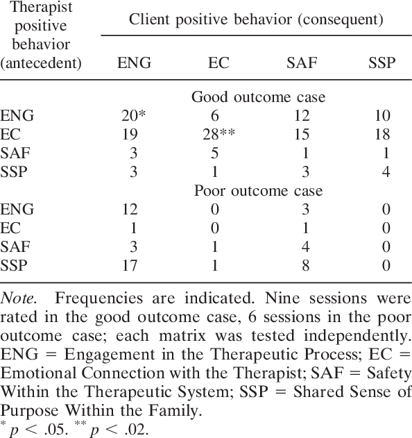 Therapist Client Contingencies By Softa O Dimension - Prognosis Mycosis Fungoides Stages (594x631), Png Download