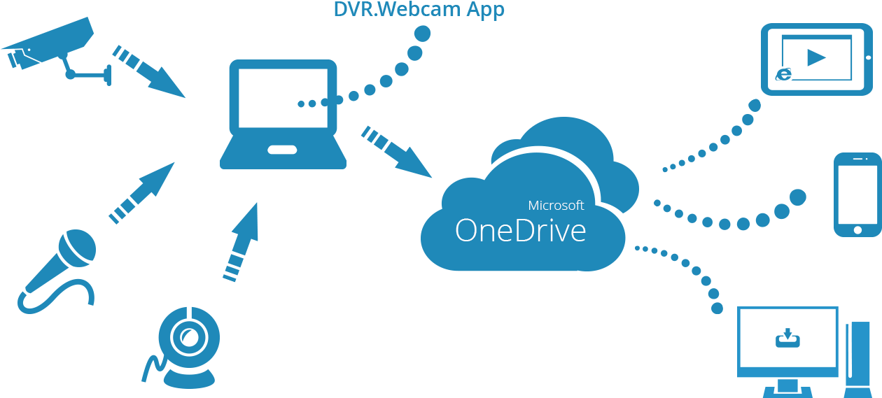 How It Works - Cctv Camera (1600x701), Png Download