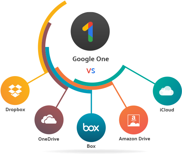 Google One Comparision - Onedrive (600x600), Png Download