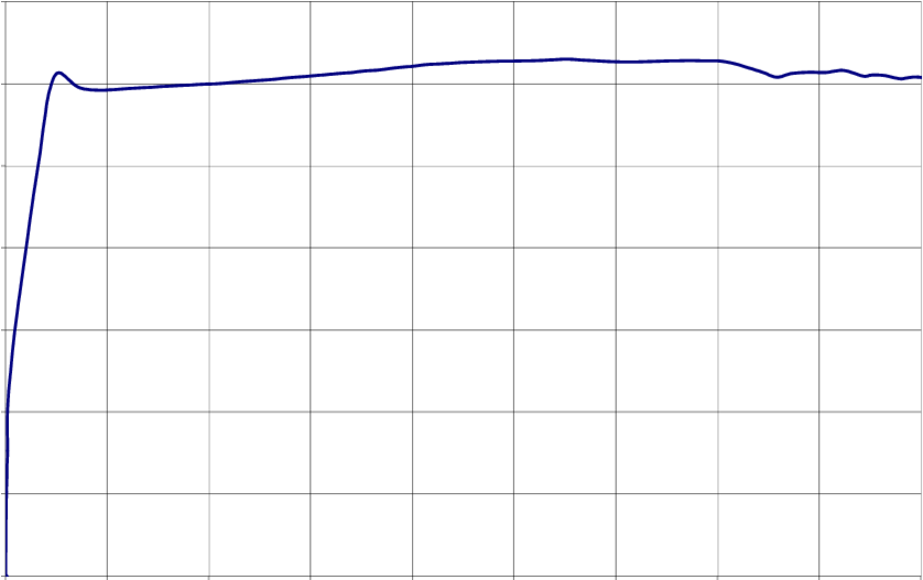 The Stress-strain Diagram Of A Steel Bar With Glued - Number (850x526), Png Download