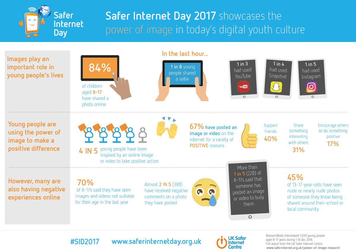 Uk Safer Internet On Twitter - Safer Internet Day Infographic (1200x848), Png Download
