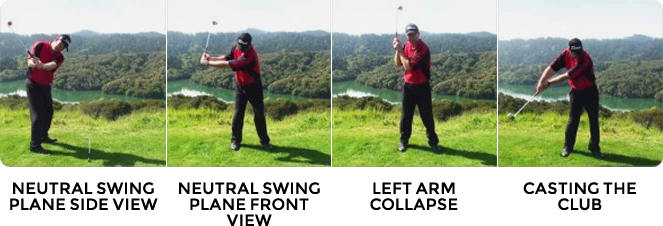 Golf Swing Plane - Golf Fundamentals (663x226), Png Download