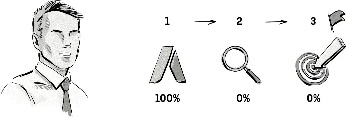 First-click Attribution Model - Shapley Value (1377x447), Png Download