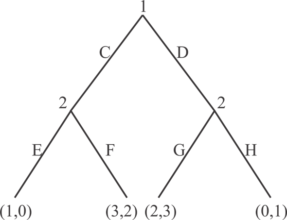 D - \akash - 07 - 2016\ - Portable Network Graphics (590x453), Png Download