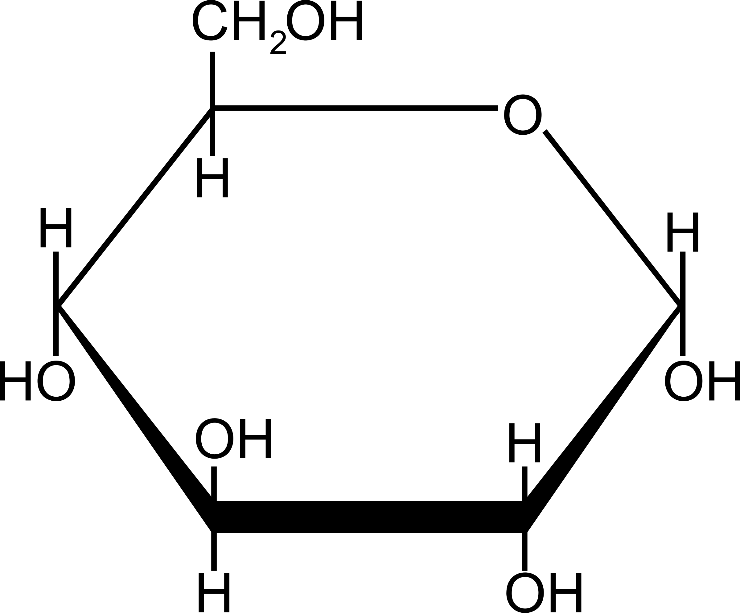 Glucose Png (2400x1989), Png Download