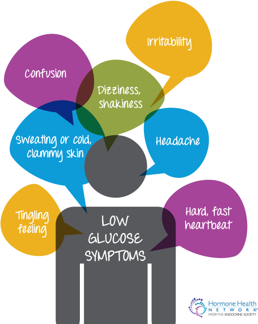 Hunger Low Glucose Symptoms - Hypoglycemia Signs And Symptoms (600x667), Png Download