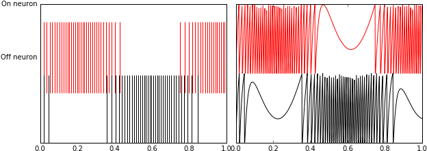 Images/examples Two Neurons 13 1 - Plot (637x236), Png Download