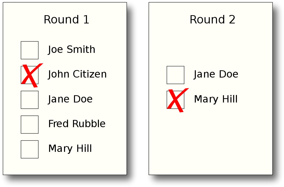 Additional Member System Ballot (1200x805), Png Download