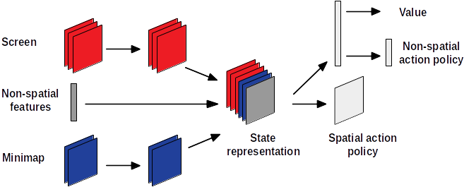 Report3 Schema - Diagram (680x340), Png Download