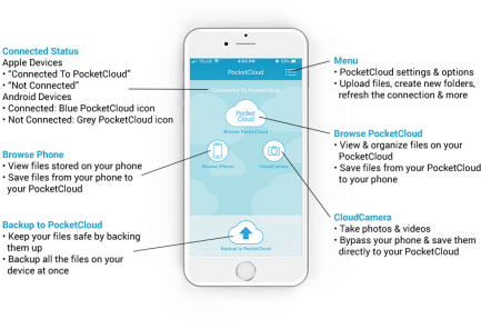App Diagram5-460x295 - Mobile App (460x295), Png Download
