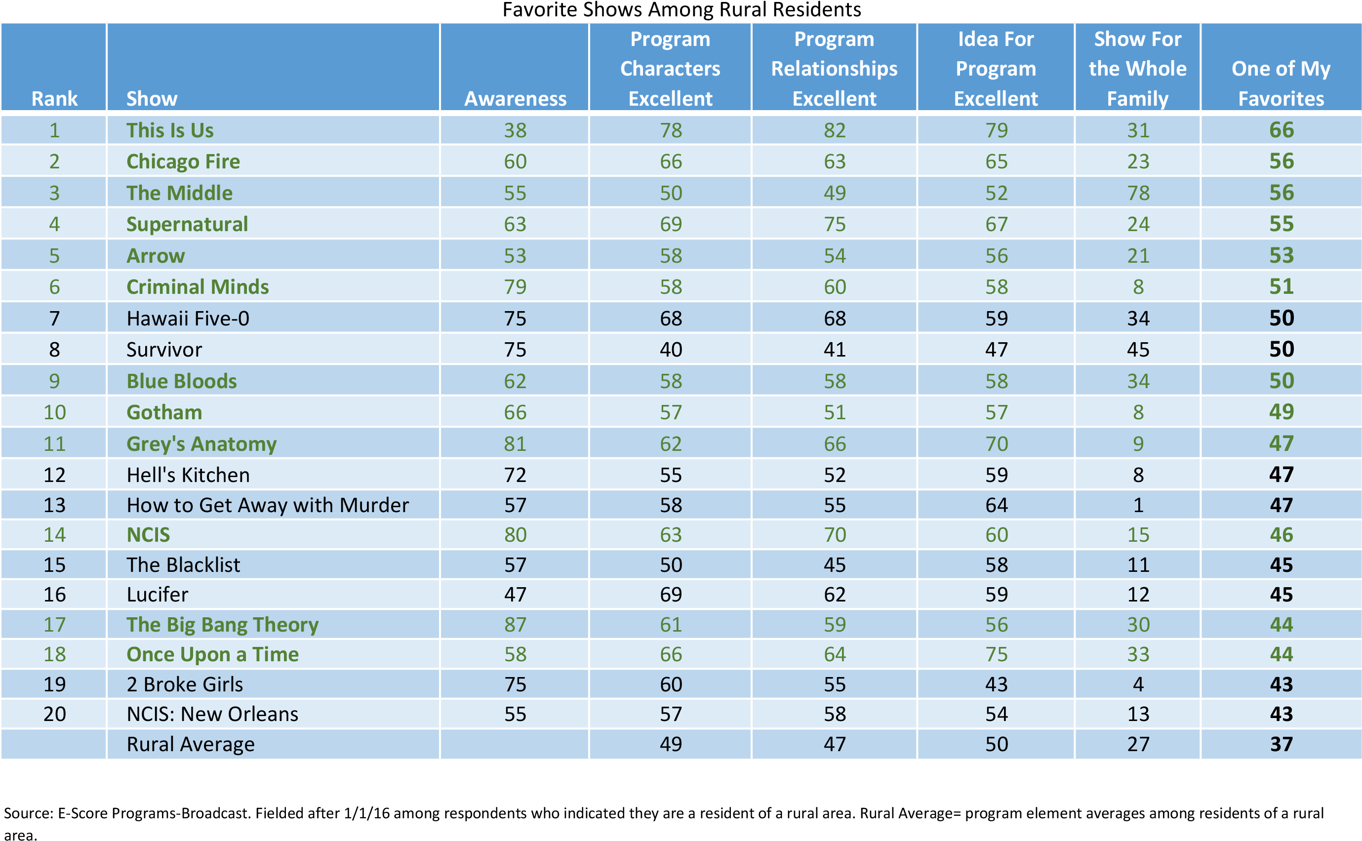 Rural Residents - Tabla De Acero Inoxidable Calidades (2782x1730), Png Download
